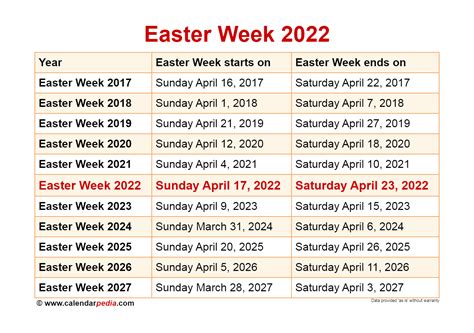 easter holidays 20224